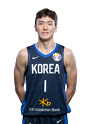 https://img.meihuawuyu.com/img/basketball/player/41ebddb02043ea6b9a683e3b8cc6e58d.png