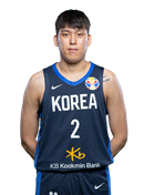 https://img.meihuawuyu.com/img/basketball/player/e253c494e1d22960c25e5512f244bd78.png